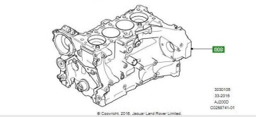 Polumotor 2.0 Ingenium 240 konja 